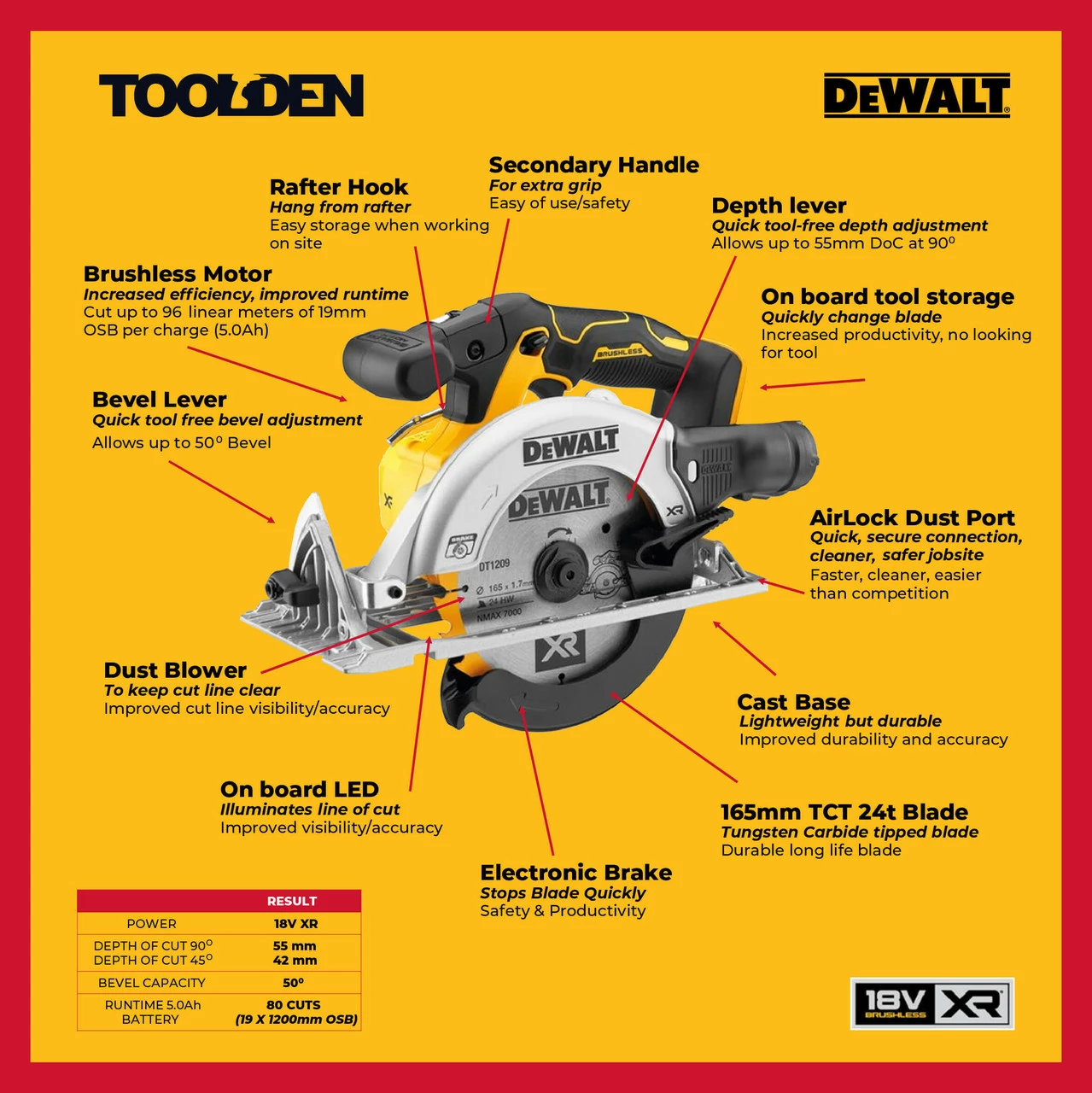 Top 10 π DeWalt DCS565N 18V XR 165mm Brushless Circular Saw (Body Only) π - Image 4